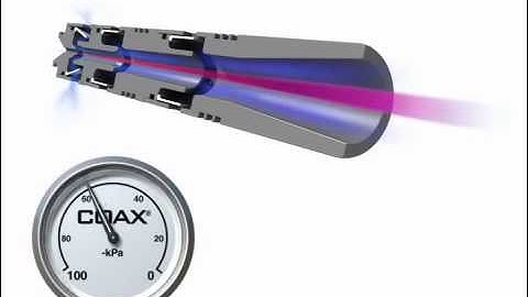 The COAX® principle by Piab