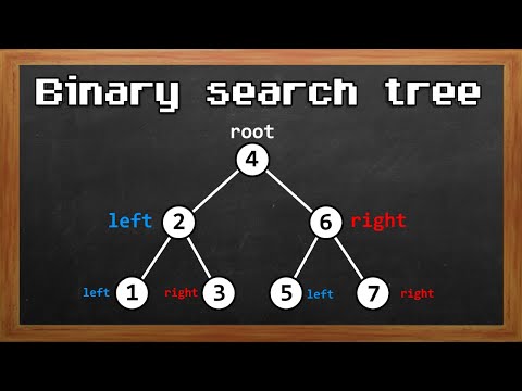 Learn Binary search trees in 20 minutes ?