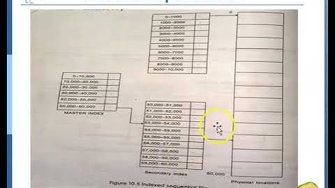 File System Interface