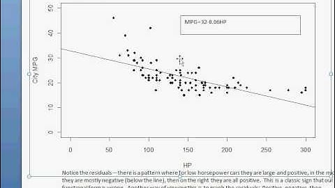 Assumptions of CLRM (Classical Linear Regression Model): Serial Correlation and Heteroskedasticity