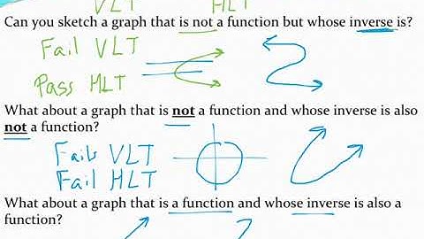 Using the horizontal line test to determine if an inverse is a function