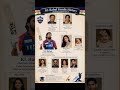 KL Rahul 🔥