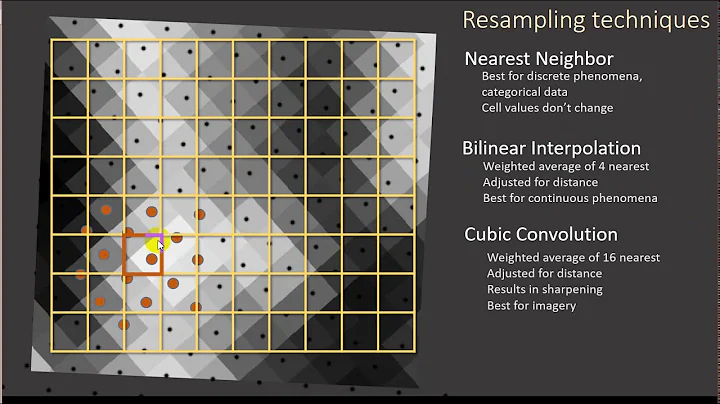 Resampling techniques