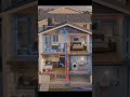 How Water system work in house? #shorts