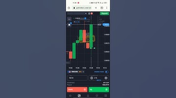 Deep itm with Inverted Hammer 🔨 candlestick pattern #powerofknowledge #binaryoptions #learnandearn