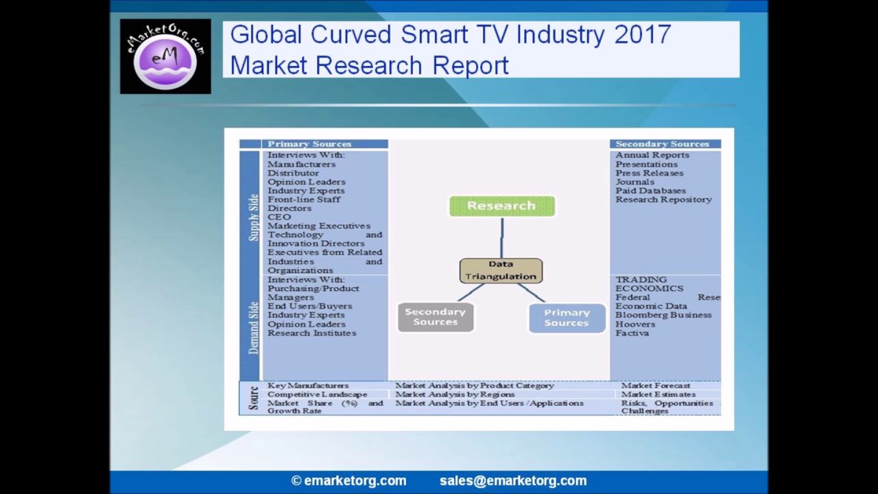 Curved Smart TV market Research details developments, analysis, trends and forecasts to 2017 2022