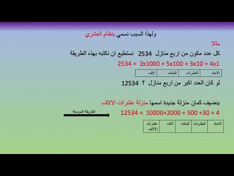 درس زوم الرابع المبنى العشري