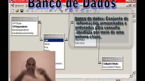 Glossario de Informática em Libras  - 2008