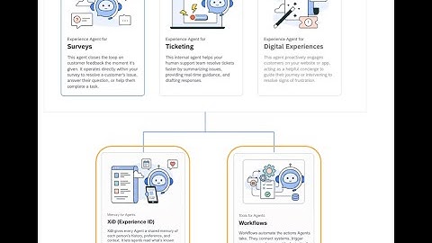 SurveyTicketAgentPoweredByXiDAndWorkflows