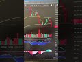 Bitcoin Just Broke Down – Is $60K Next? (BTC Analysis) #cryptocurrency #crypto #btc #bitcoin #btcusd