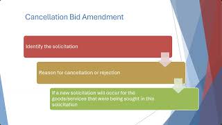 2026.06.23 Close vs Cancel and Bid Amendments