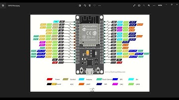 Arduino IoT Cloud - Creating an IoT Device using an ESP32 (Part 1)
