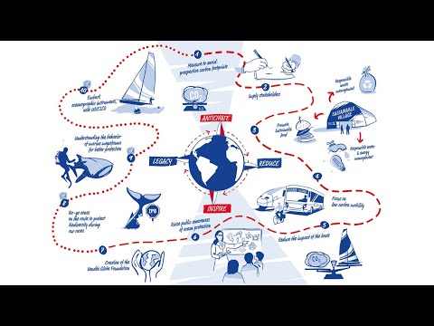 10 commitments ｜Vendée Globe 2024