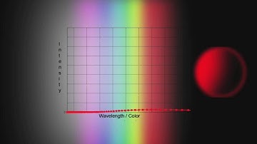 Quantum Mechanics - Chapter 1 HD