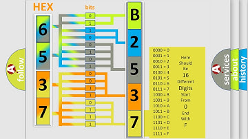 DTC Hyundai B2537 Short Explanation