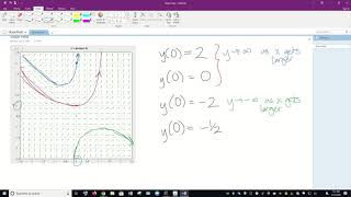 Slope Fields and Long-Term Behavior