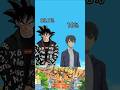 Can wang ling Defeat goku #short #gokuvswangLing #animeconer