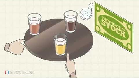 Efficient Market Hypothesis Video Investopedia