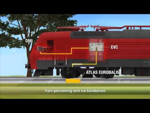 ERTMS Signalling Solution