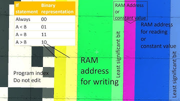 How to program the Scrap Mechanic computer