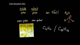Week 3 - 3. The famous "like-dissolves-like" rule!