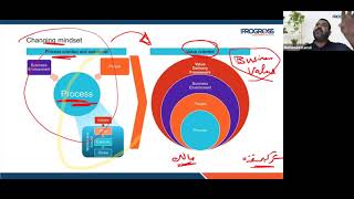 PMP المحاضرة الأولى لكورس إدارة المشاريع الإحترافية