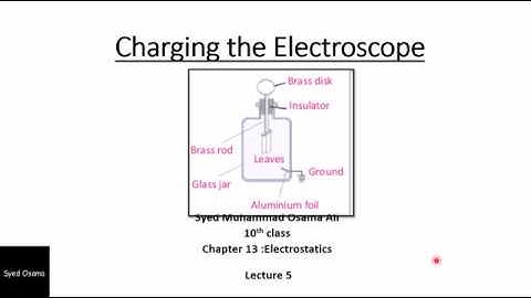 Charging the Electroscope by Electrostatic Induction and through induction