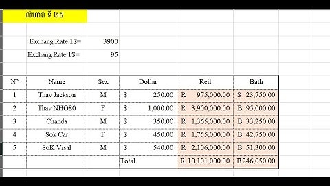 how to Exchange Rate in Excel Khmer
