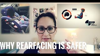 FORWARD FACING VS REAR FACING CAR SEAT | YAMMY MACKIN (2018)