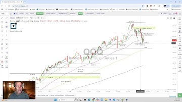 Scott Redler’s #630club - LIVE Premarket Stock Update