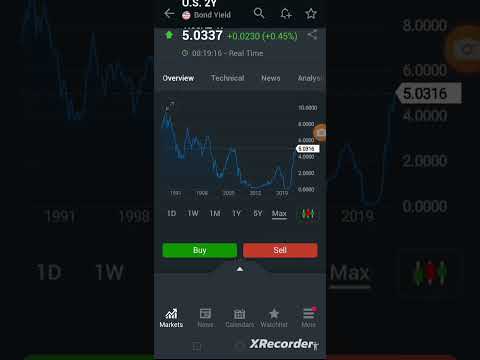 Yield Obligasi Amerika 2Y tembus 5% all time high hampir 2 Dekade