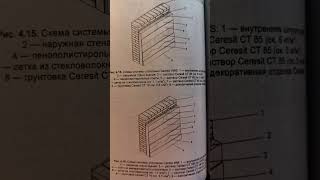 строительство дома своими руками #советыпостроительству #строительствожилья #самистроимдом