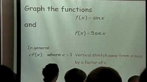 Transformations of Functions (Part 4)
