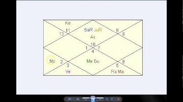 How to Use AstroCartoGraphy at Astro.com