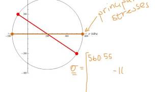 Mohr's circle example