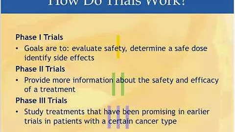 Frankly Speaking About Cancer: Clinical Trials for Early Stage Cancers