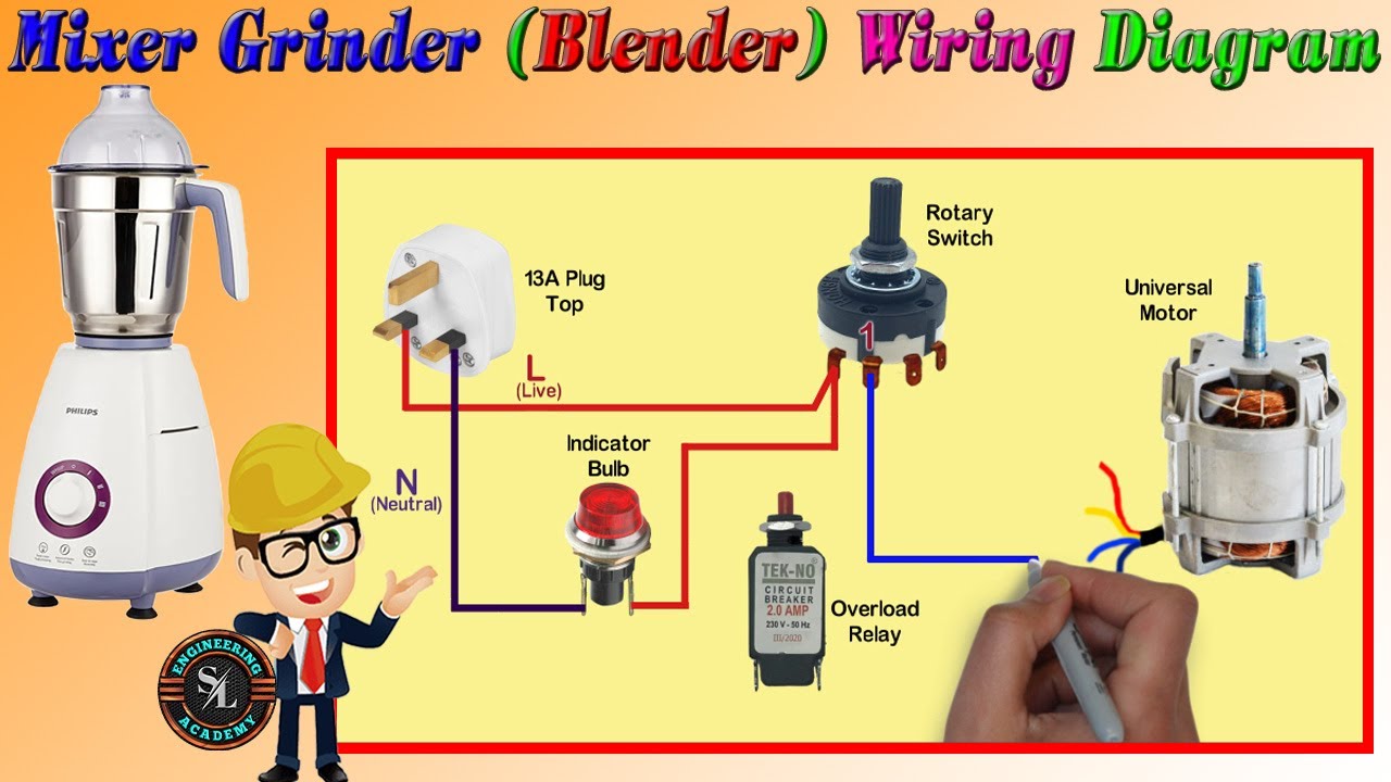salt monarki stress Mixer Grinder Wiring Connection Diagram/ Blender Wiring Diagram/ Electrical  Circuit of Mixer Grinder - YouTube
