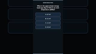 Silicon Energy Band Gap at Room Temp