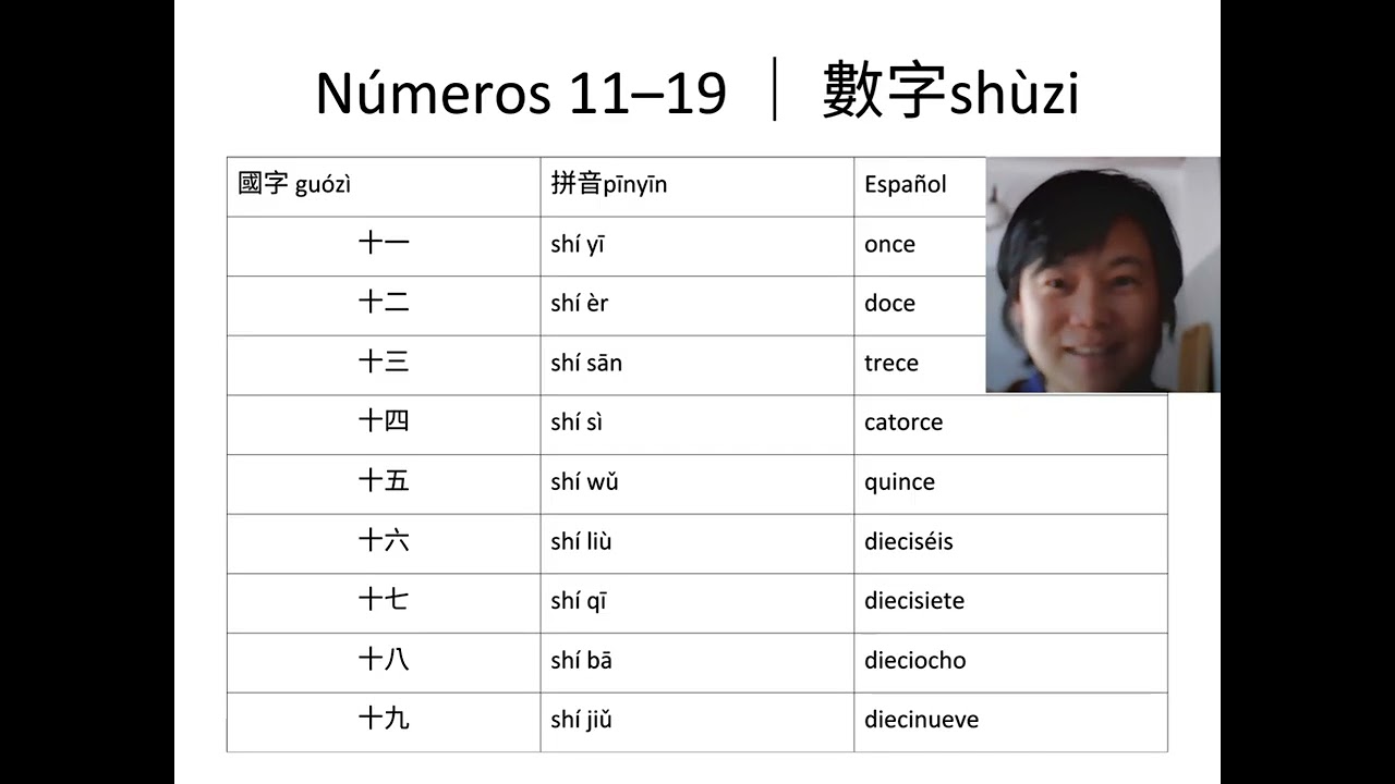 中文數字 zhōngwén shùzi  11-100 Chinese Numbers 11-100