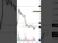 xrp 1h consolidation sweep to 151 incoming