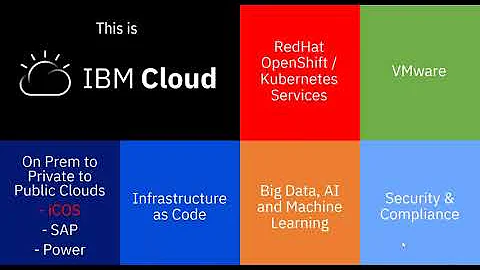 IBM Cloud Object Storage webinar