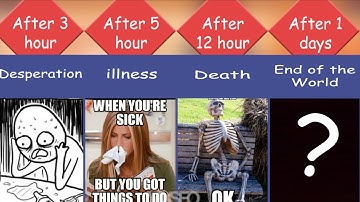 how long could you survive without turi ip ip ip