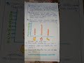 2nd unit test 2025/class-3/sub-maths/sample question paper#exampaper #easy #question