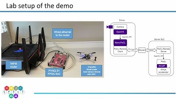 ​Software Stack for Low Latency​ Lightweight Local Device to​ Remote Heterogeneous Offloading