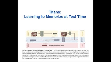 Titans: Learning to Memorize at Test Time #genai #levelup #memory #titans #ai