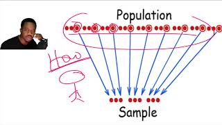 Systematic Sampling - Made Easy