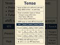 👉 The Tense সহজভাবে শিখুন মাত্র ১ মিনিটে! 🔥 | English Grammar #Shorts #TheTense