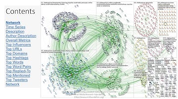 NodeXL map of #ShakeUpShow in Twitter