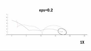 On state and inertial parameter estimation of free-falling rigid bodies