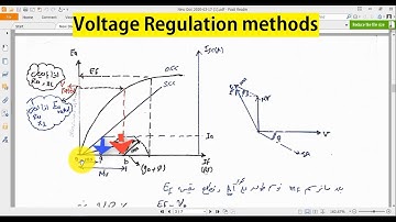Section 4: Voltage Regulation methods  of a Synchronous Generator